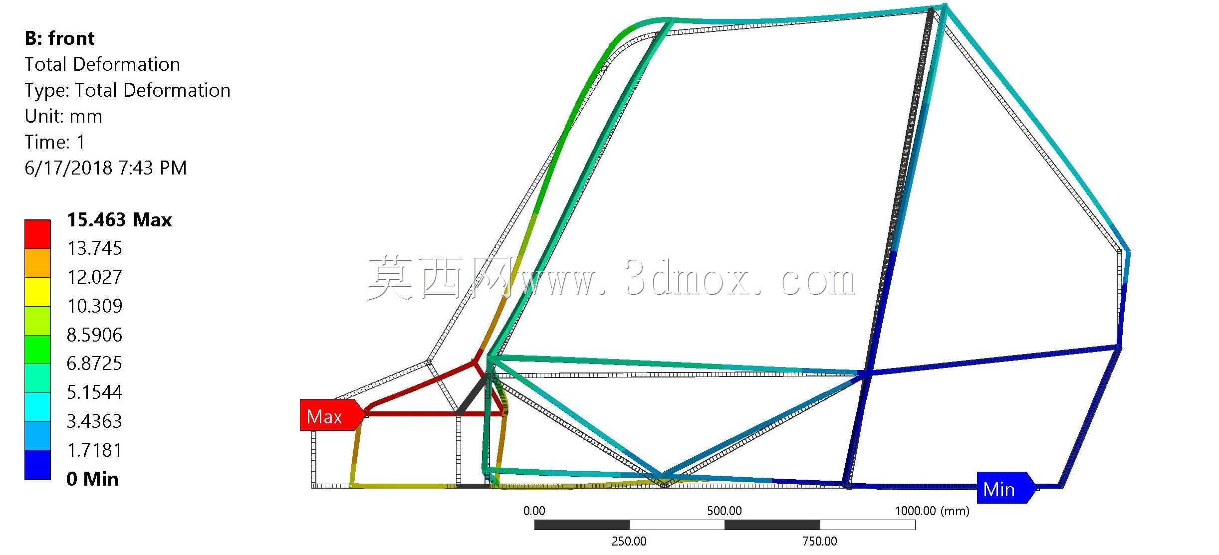 多用途越野车(MI209)结构