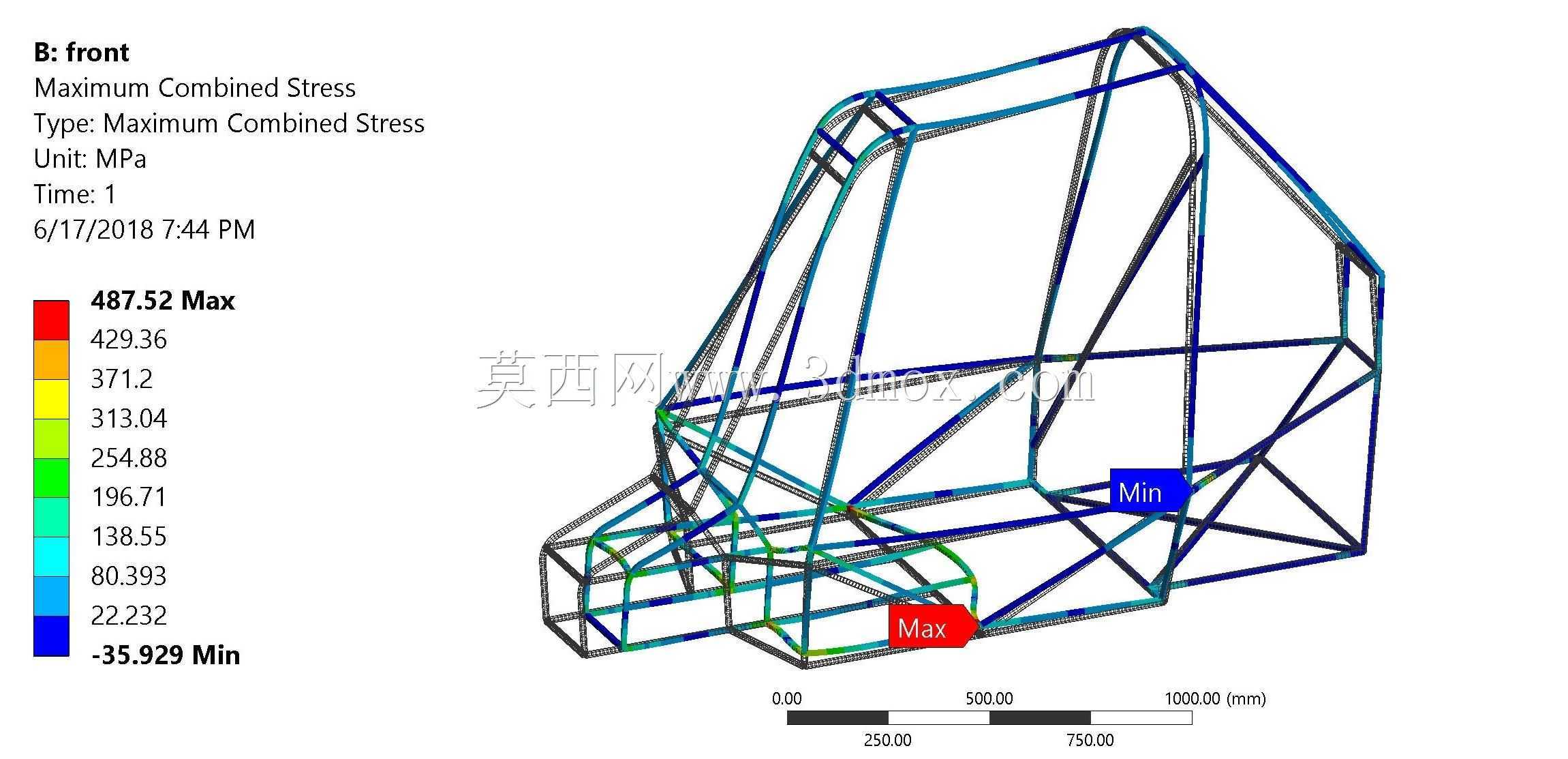 多用途越野车(MI209)结构