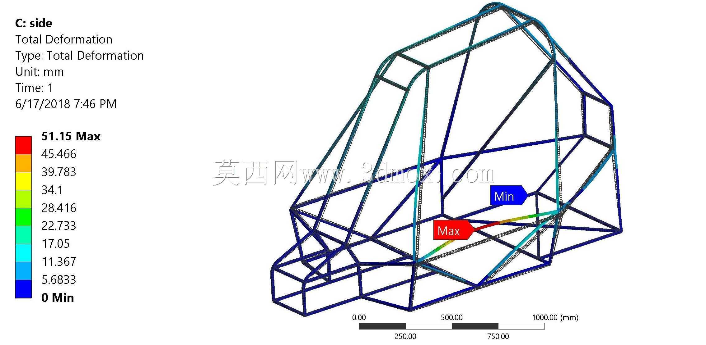 多用途越野车(MI209)结构