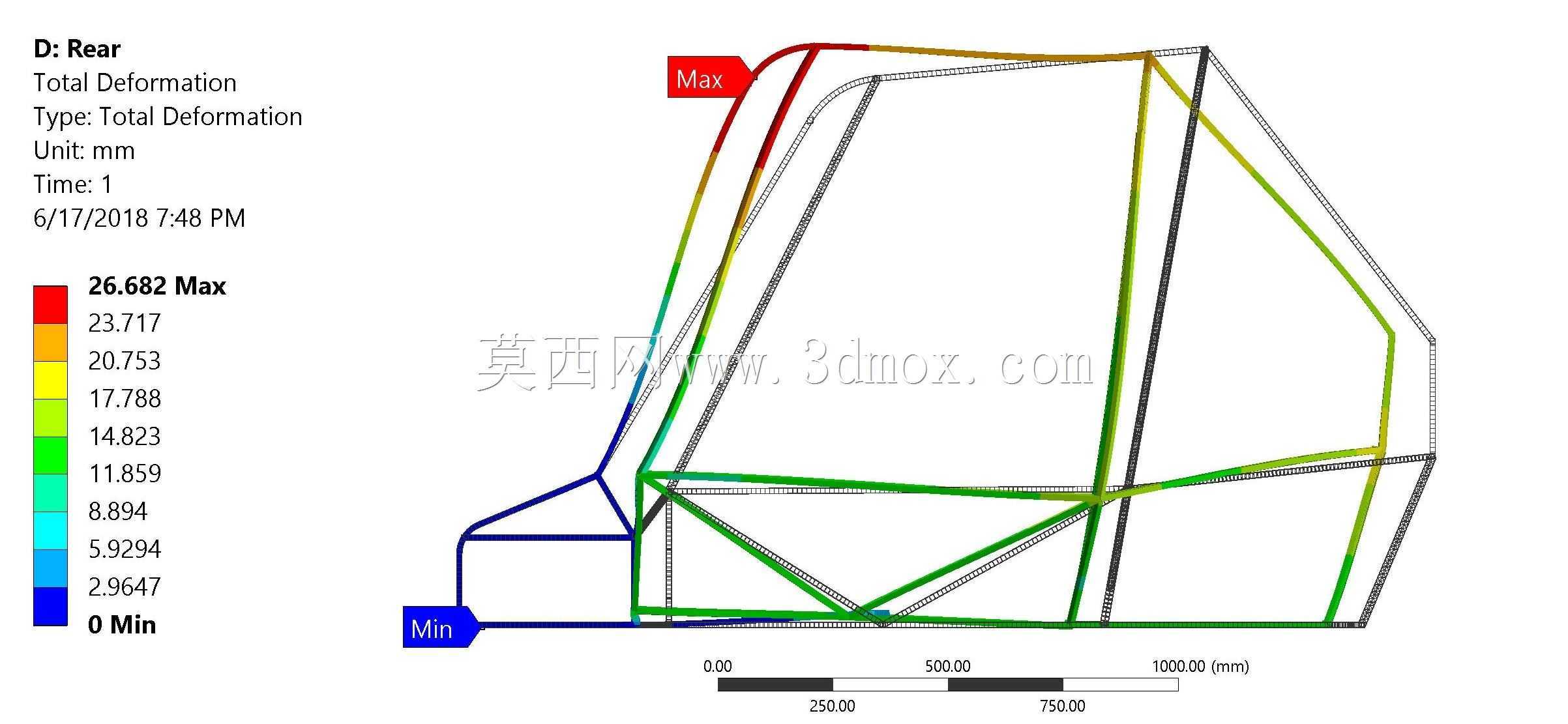 多用途越野车(MI209)结构
