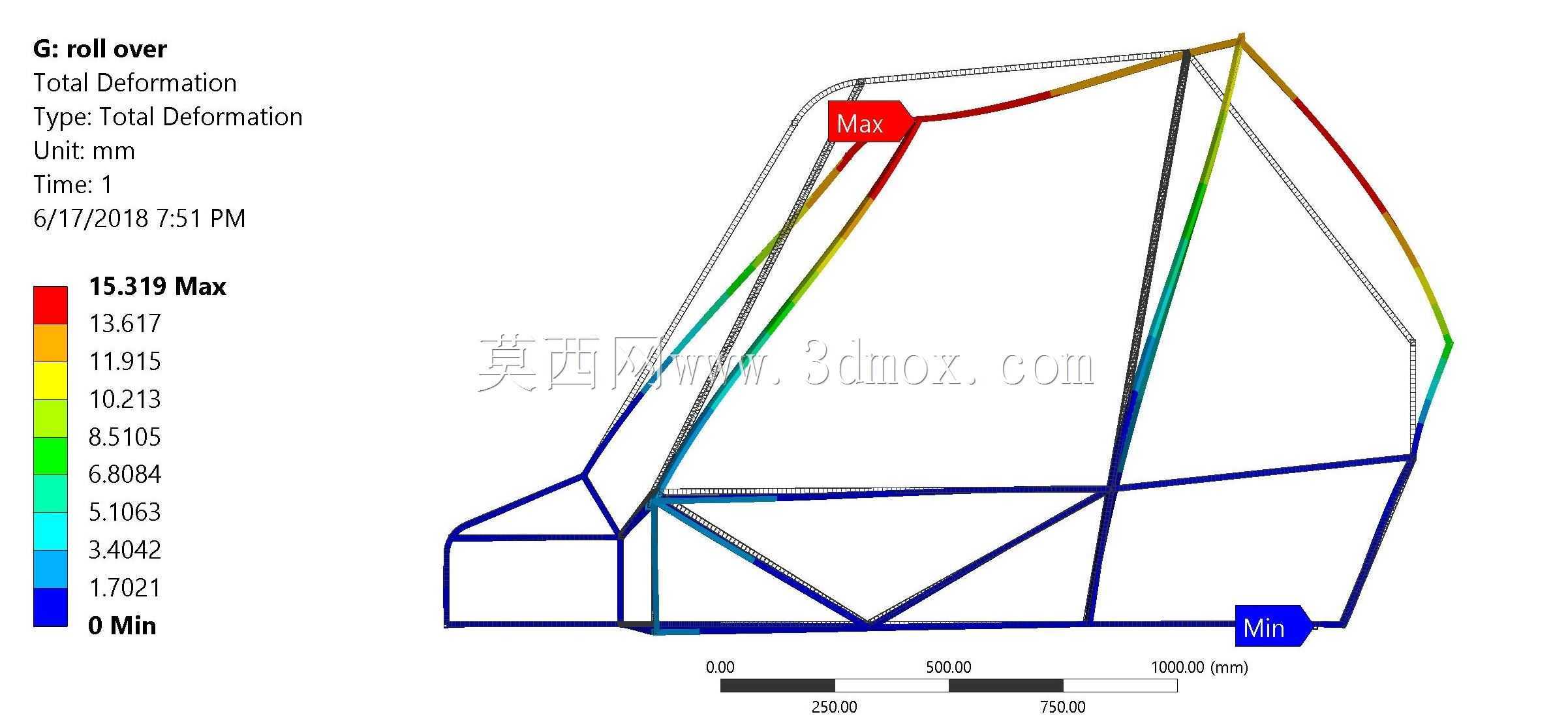 多用途越野车(MI209)结构
