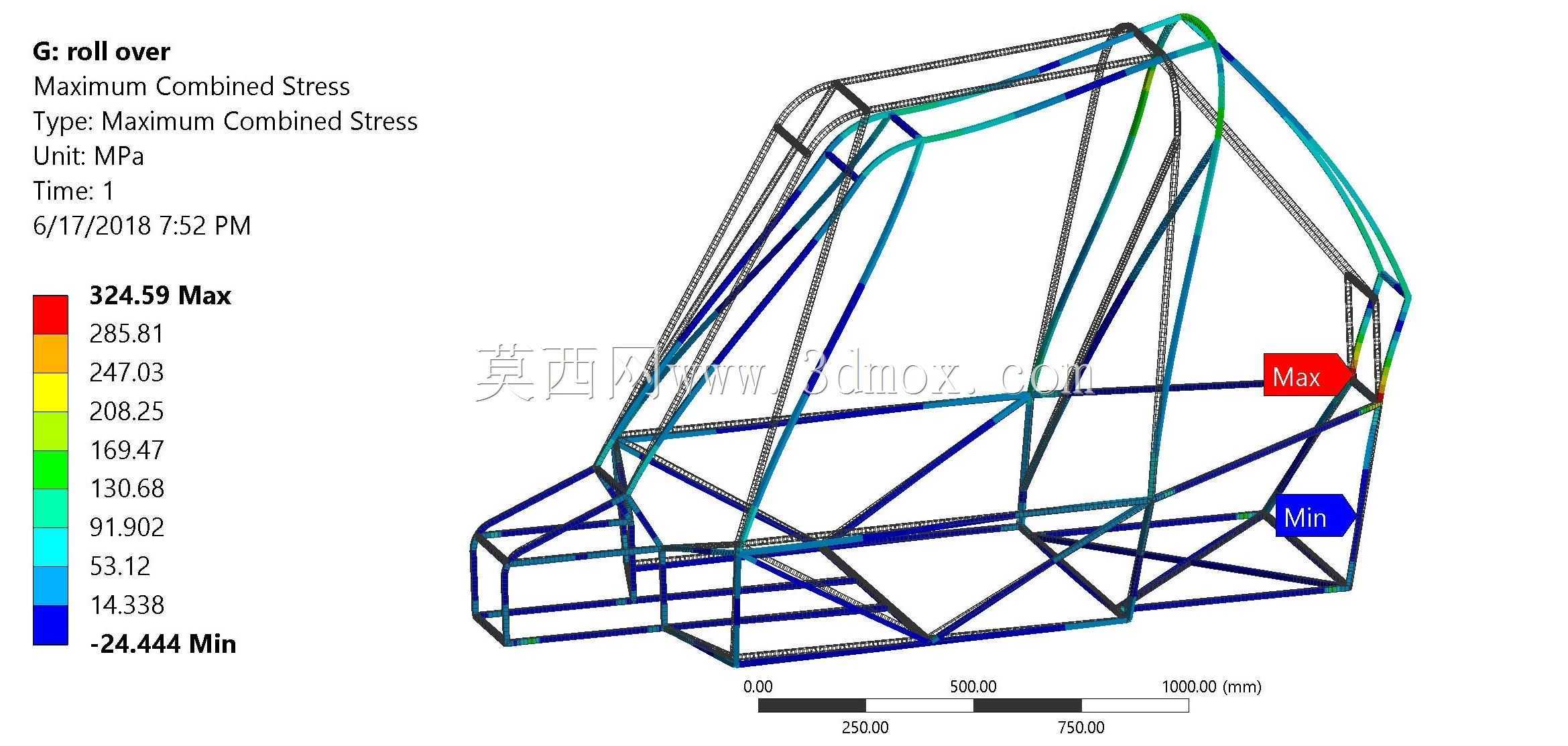 多用途越野车(MI209)结构