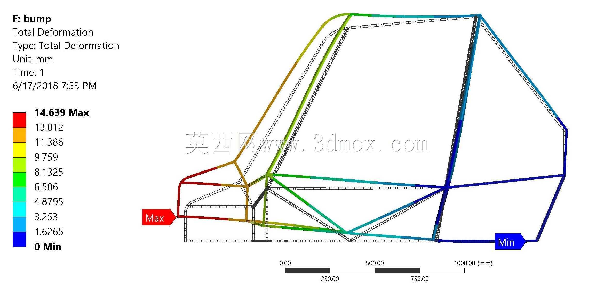 多用途越野车(MI209)结构