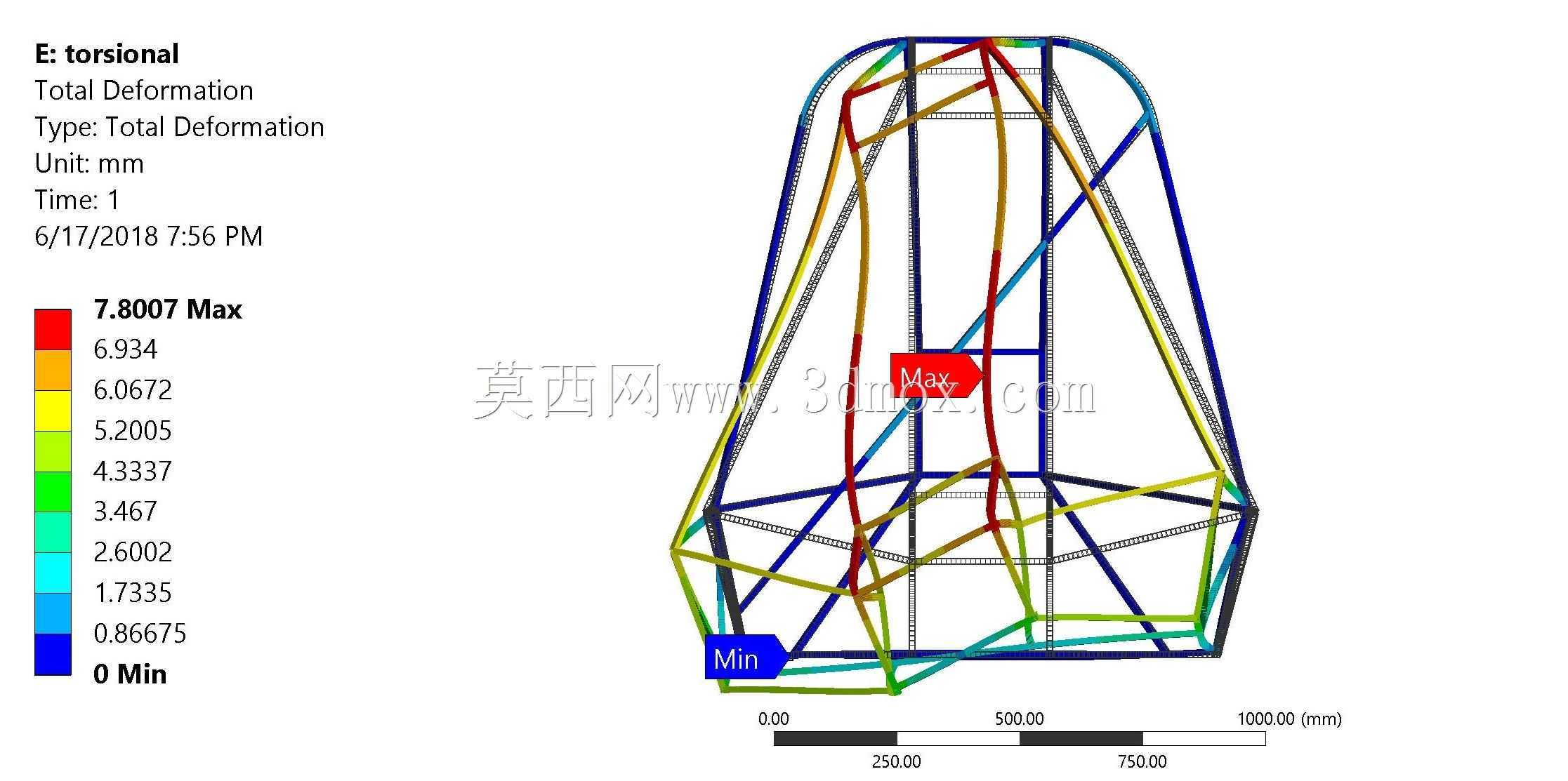 多用途越野车(MI209)结构