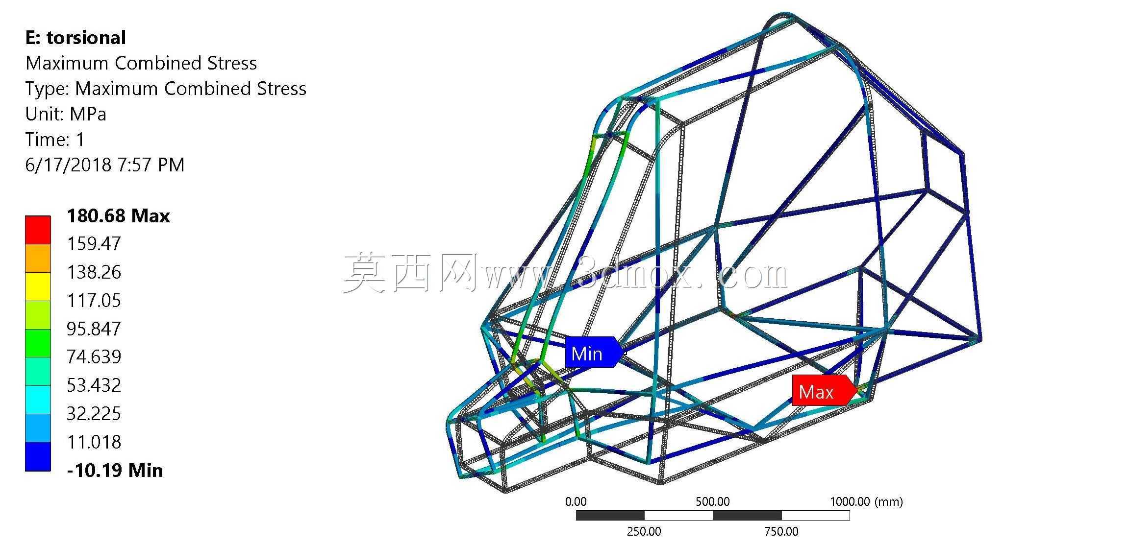 多用途越野车(MI209)结构