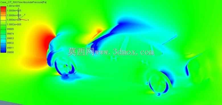 ����CFD