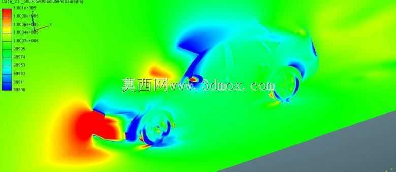 ����CFD