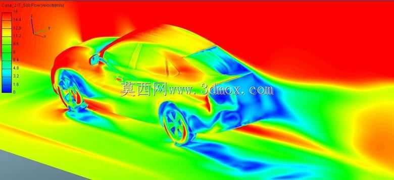 ����CFD