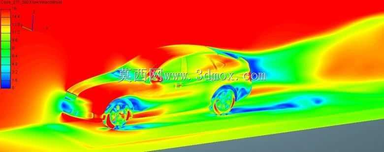 ����CFD