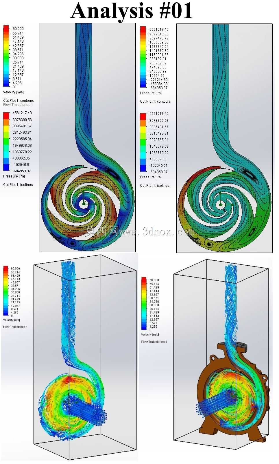 端吸离心泵CFD分析(SolidWorks流动模拟)