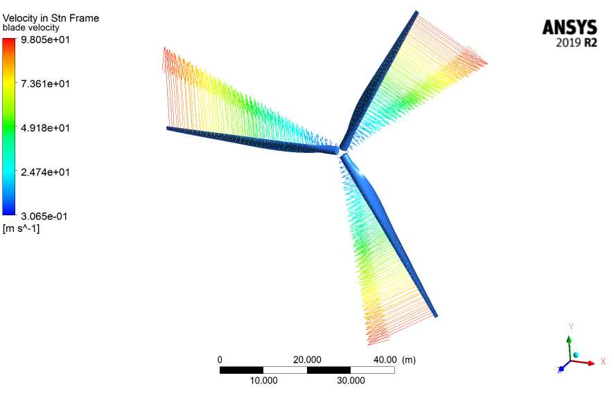 �������ֻ�ҶƬCFD