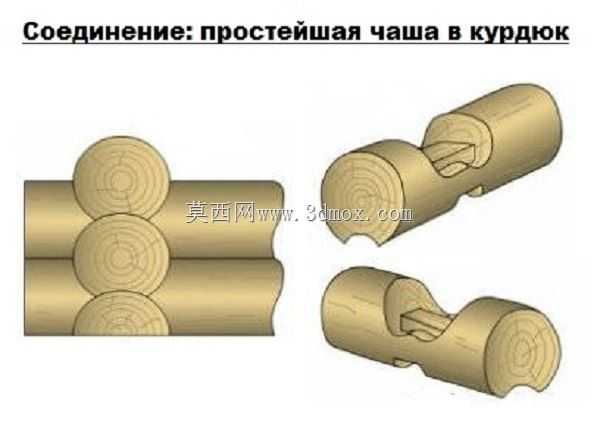 ��β����ļ���