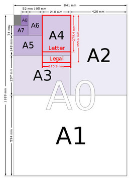 ��ͼֽISO 216