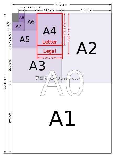空图纸ISO 216