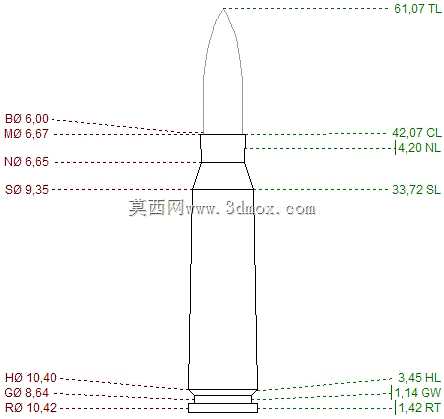 5.8x42mm墨盒