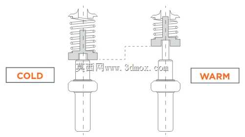 恒温线性致动器,EL 0789,游标卡尺