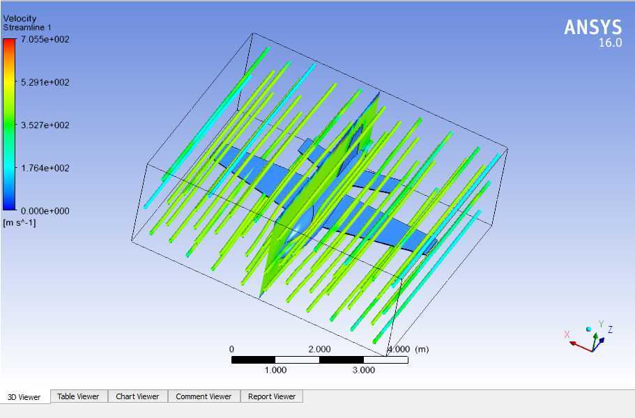 ANSYS��������