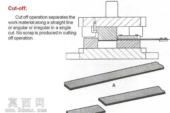 �������Ź�����ƽ̳�
