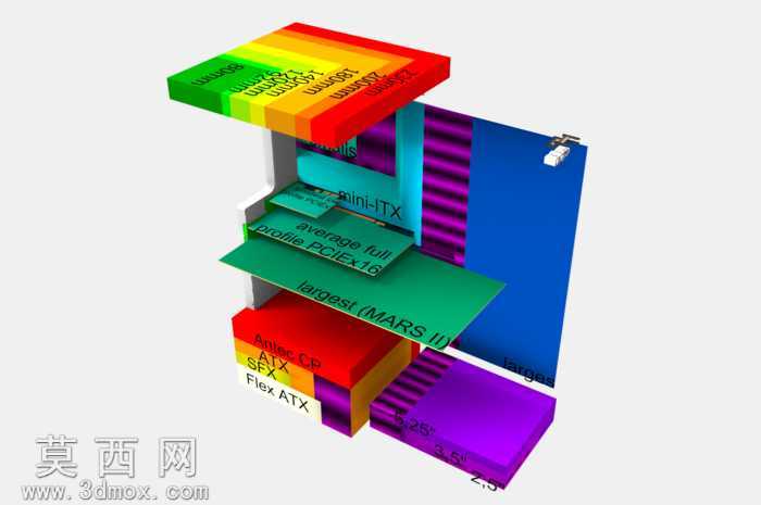 PC����ģ��
