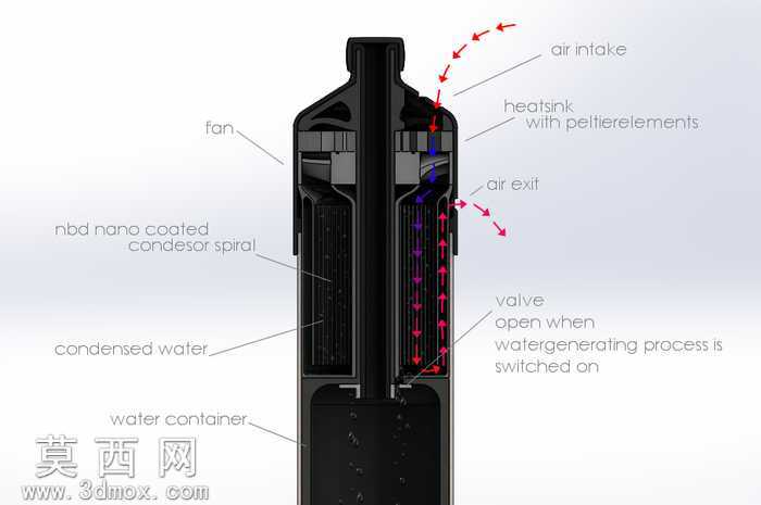 e-Watergeneratingƿ

