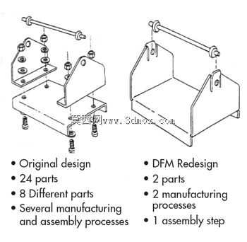 DFM-��Ʒ���