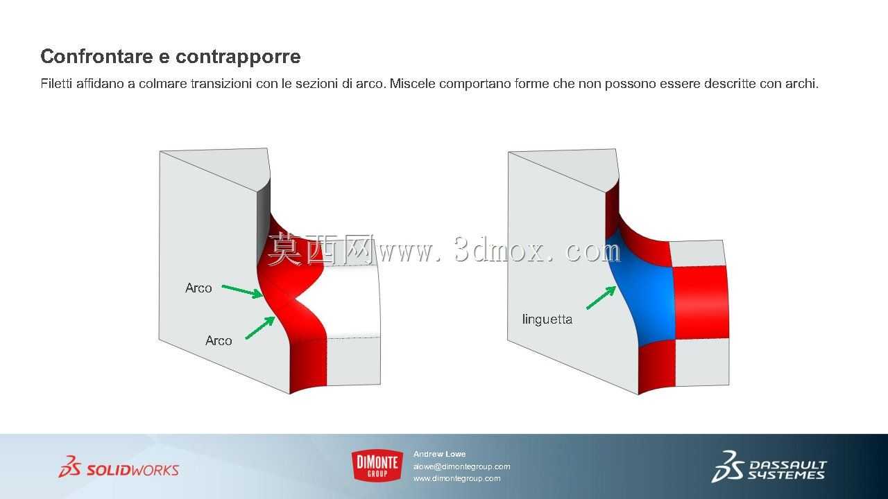 ��solidworks�зǳ���ʵ�ķ���ţ�š�������ʵ��