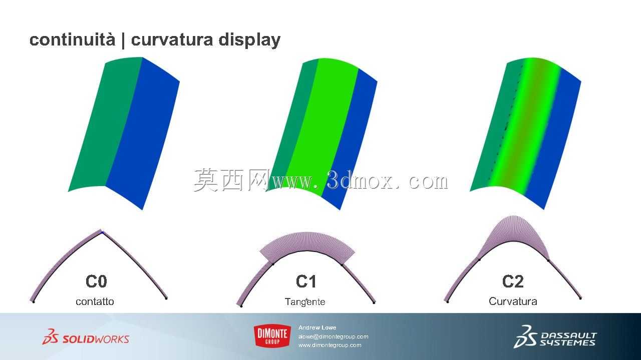 ��solidworks�зǳ���ʵ�ķ���ţ�š�������ʵ��