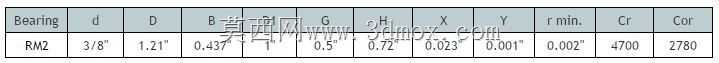 RM2-2RS V�Ͳ�3/8Ӣ��������