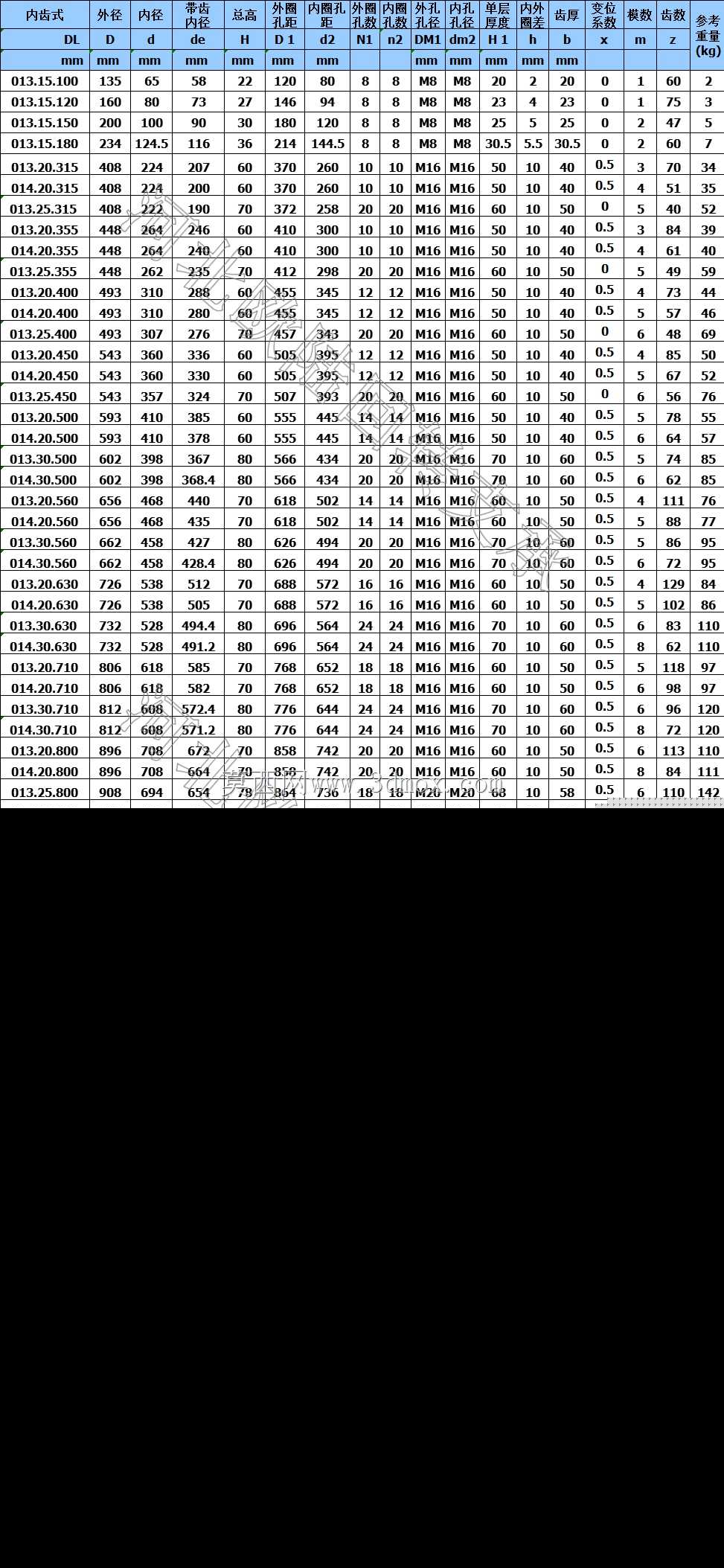 013.15.120, 013.15.180滑动轴承齿轮