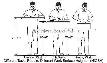 锯木工作台