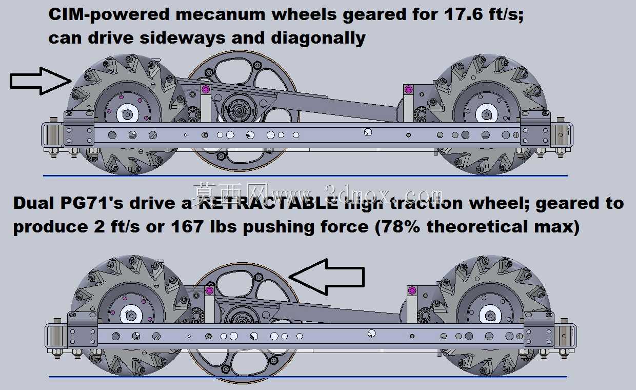 带低速档的FRC Mecanum驱动