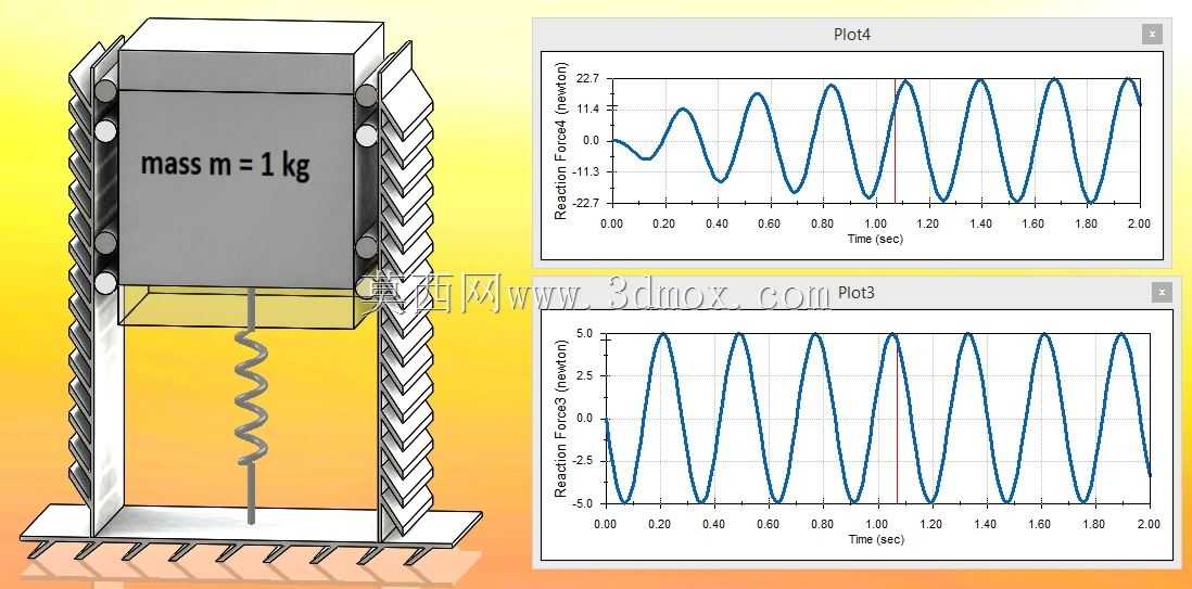 主动和被动阻尼SolidWorks运动