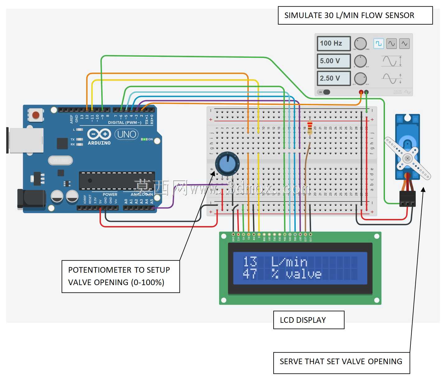 带ESP32/Arduino的伺服阀