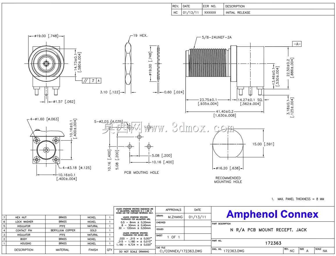 Amphenol RF N�ͷ��ܷ�ֱ�Ǹ���ͬ�����������