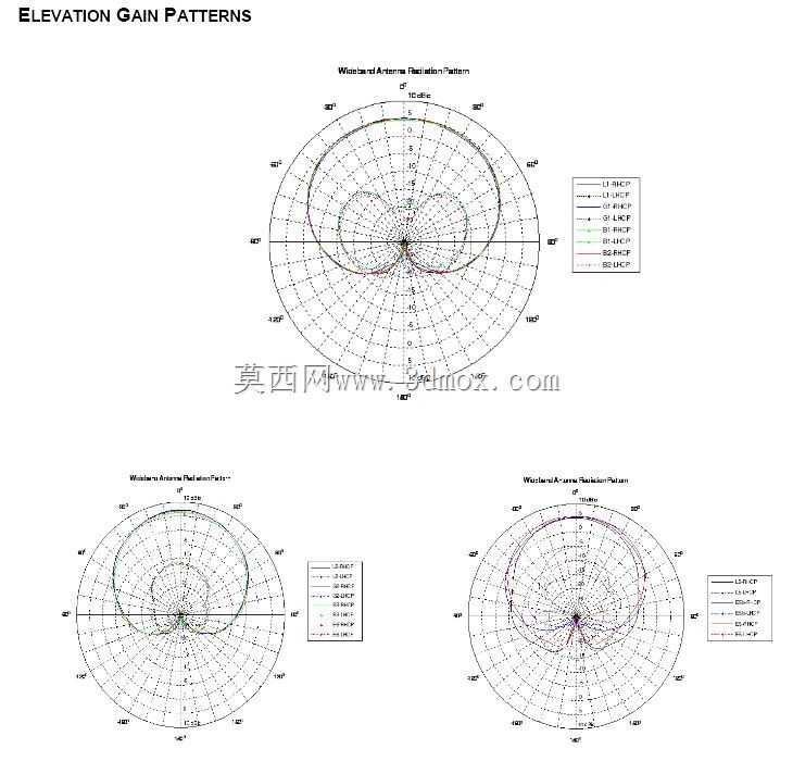 Novatel GPS/Galileo/GNSS L���ζ�����������