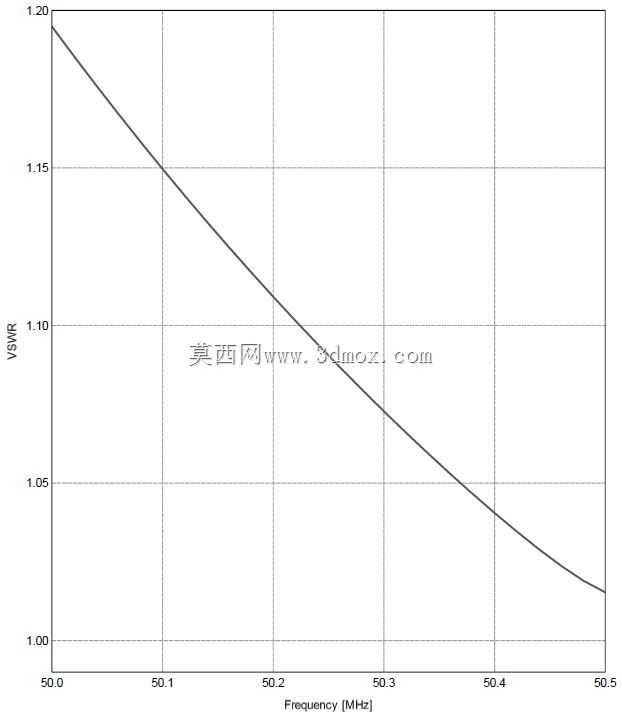 ͨ��S54MTBΪ6m�ṩ4��Ԫ�ذ�ľ