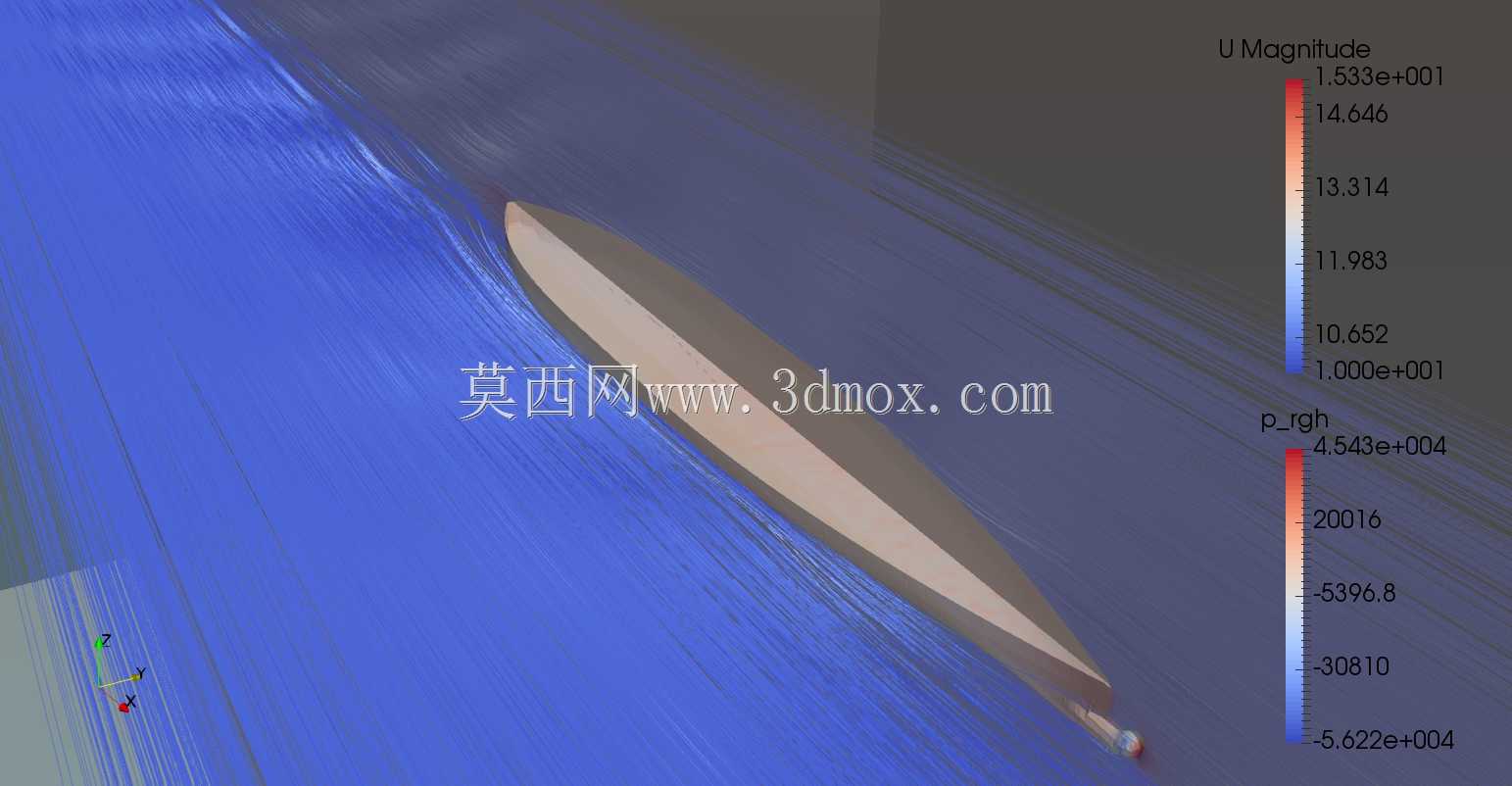 Stena Teknik-OpenFOAM船体优化研究