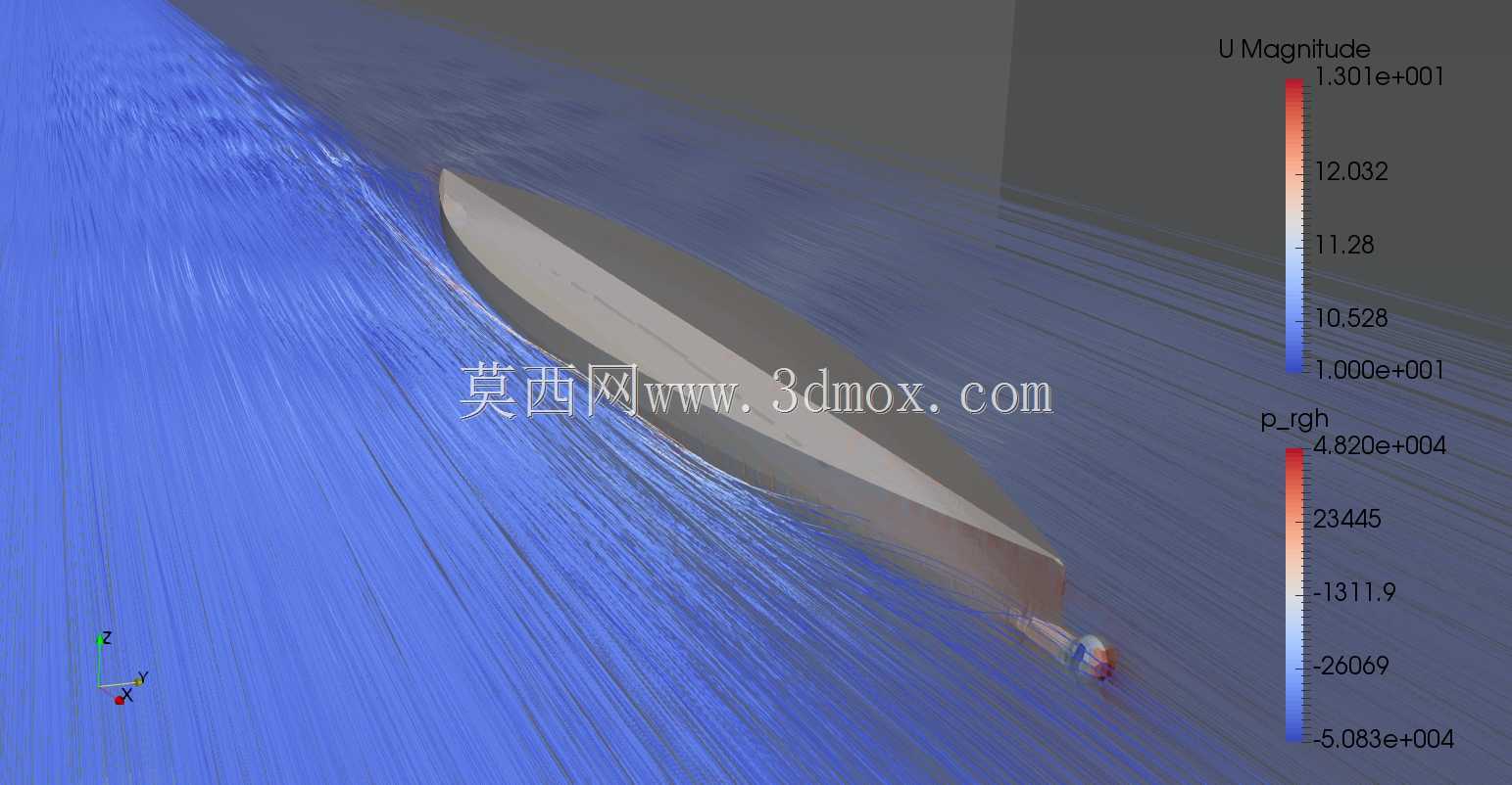 Stena Teknik-OpenFOAM船体优化研究