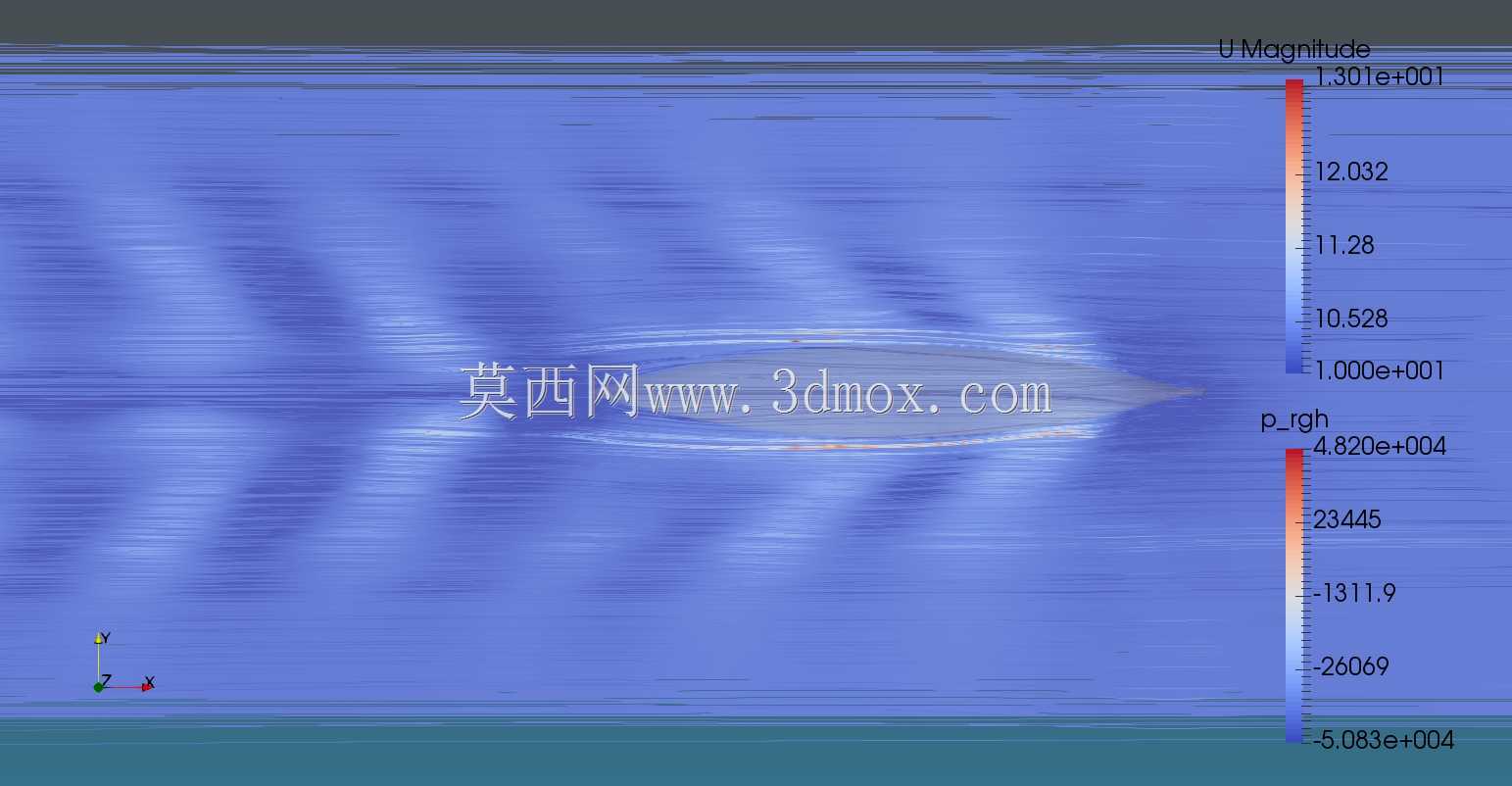 Stena Teknik-OpenFOAM船体优化研究