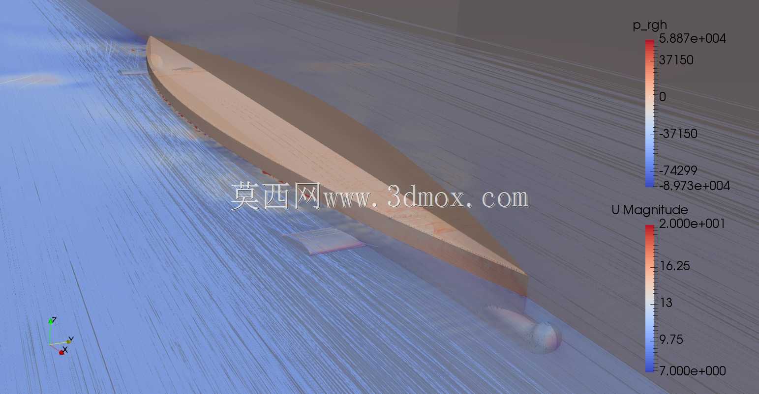 Stena Teknik-OpenFOAM船体优化研究