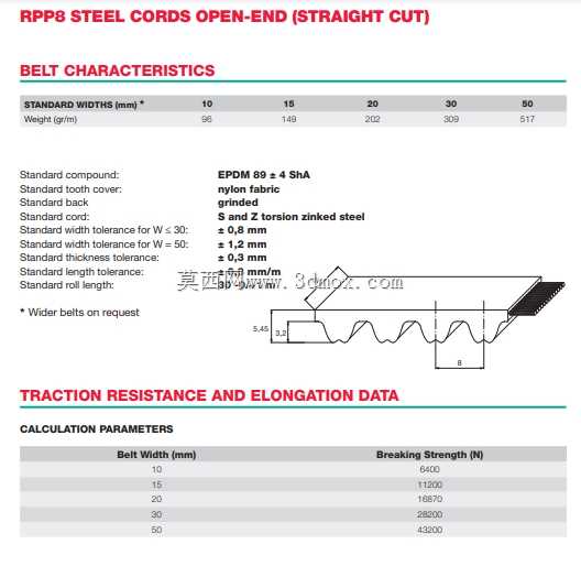PCEVIREMAK-RPP8EN50x920mm