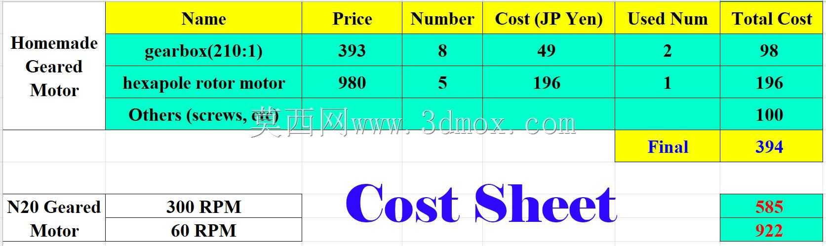 mini N20��ȫ�������ֵ��
