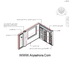 ʹ��Autodesk Revit 2014�����������