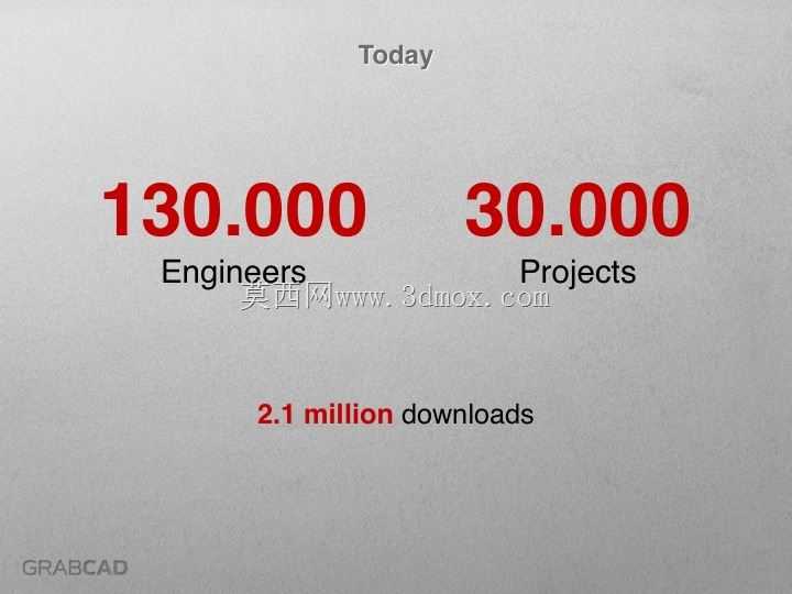 ��DevelopP3D 3DLIVE��е���ʾ
