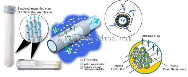 UFM滤水器