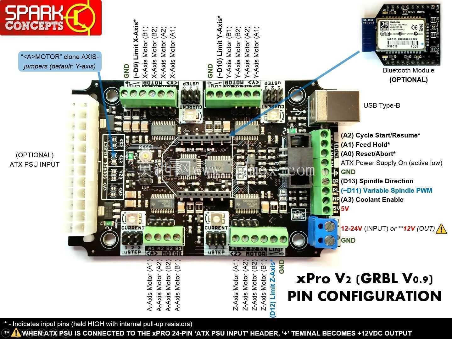 xPRO数控系统