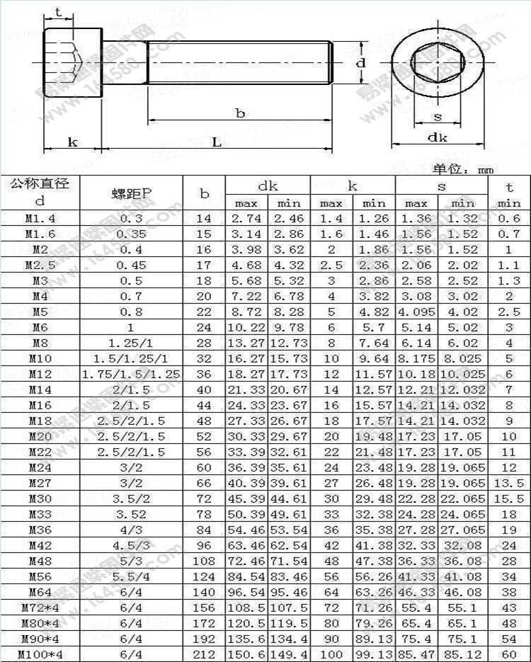 用于软件的DIN库
