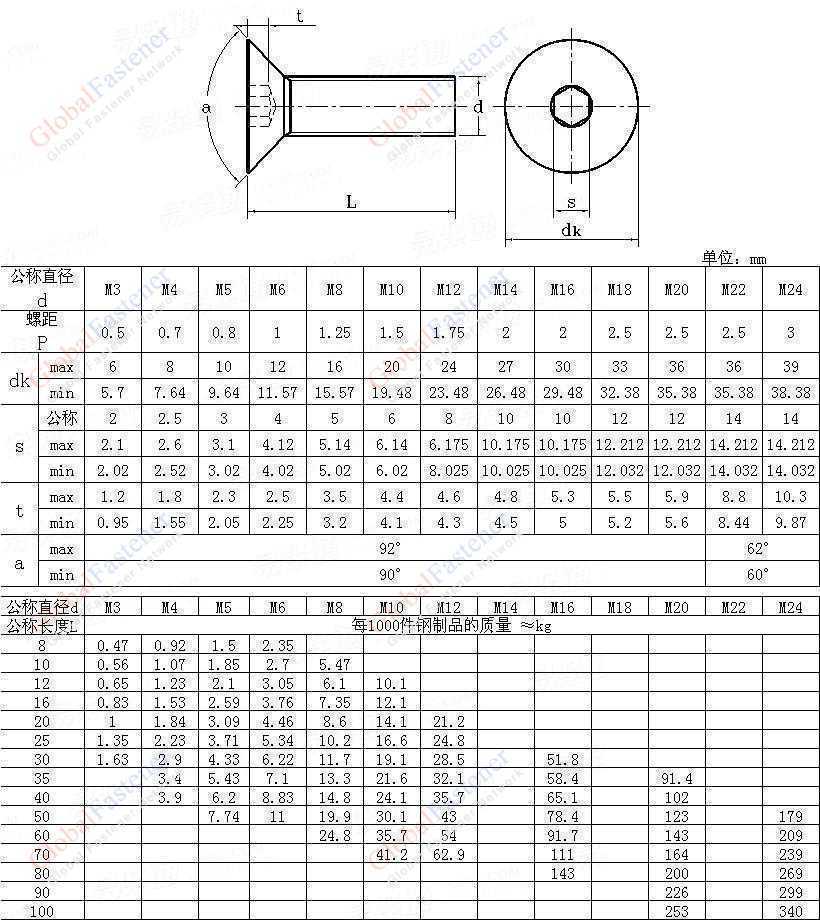 用于软件的DIN库