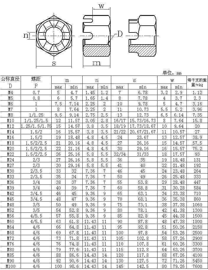 用于软件的DIN库