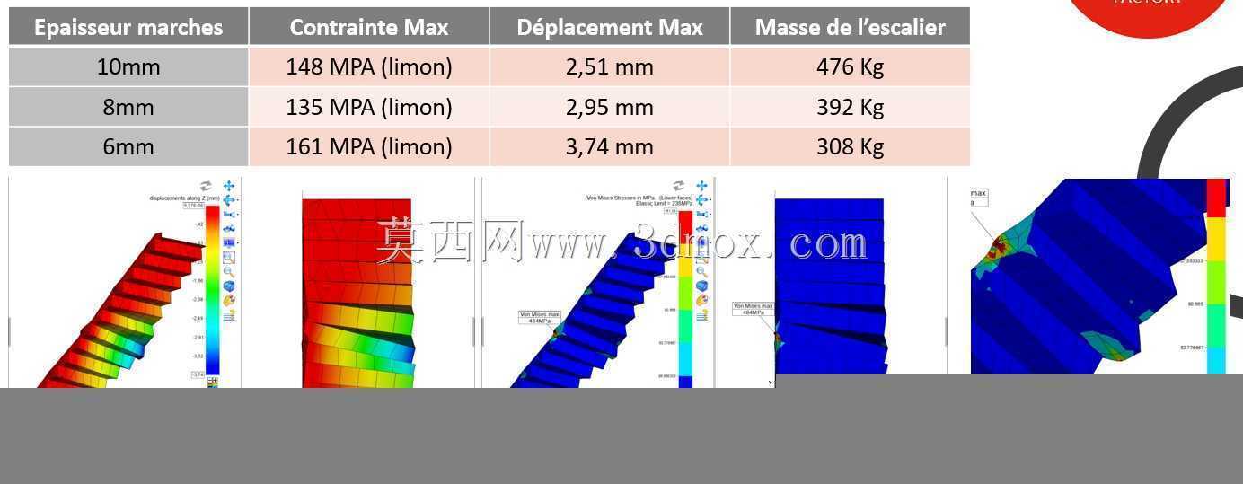 Calcul escalier t?le-TopSolid'FEA